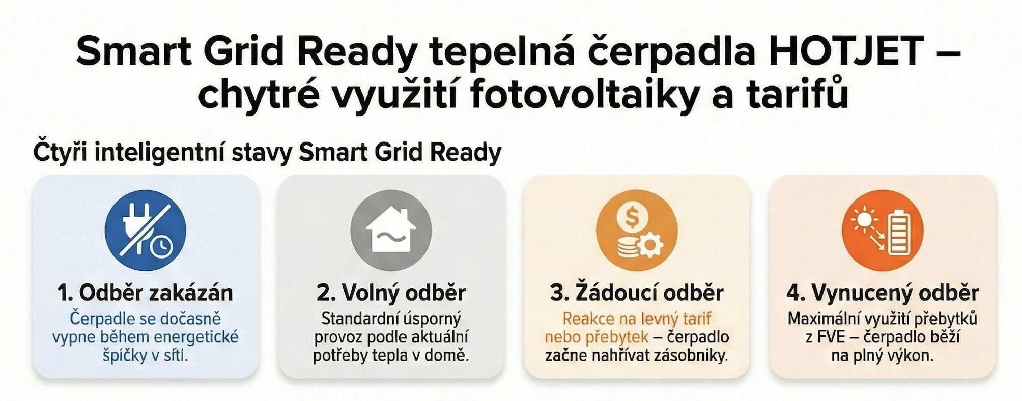 Čtyři inteligentní stavy Smart Grid Ready